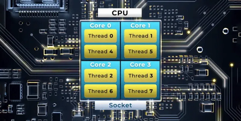 Nhân và luồng của CPU