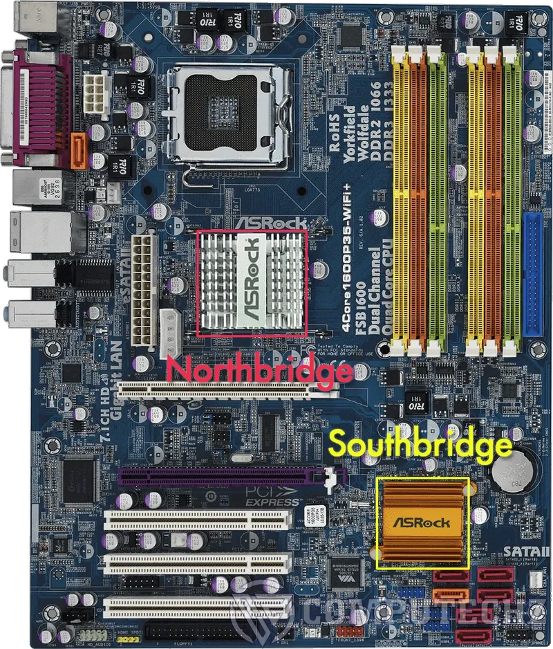 Chipset bán cầu bắc và bán cầu nam