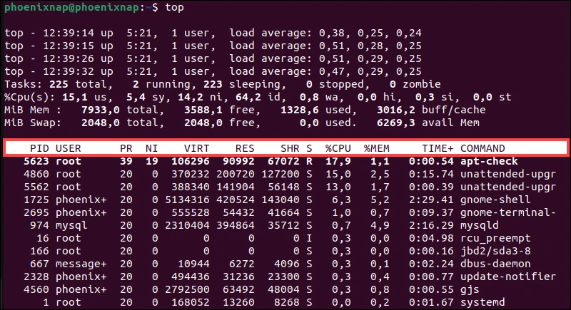 kiểm tra cpu chạy bao nhiêu phần trăm trên Linux