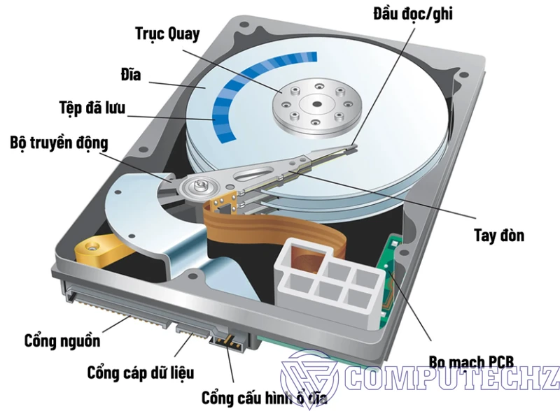 cấu tạo của hdd là gì